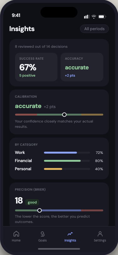 Insights and calibration